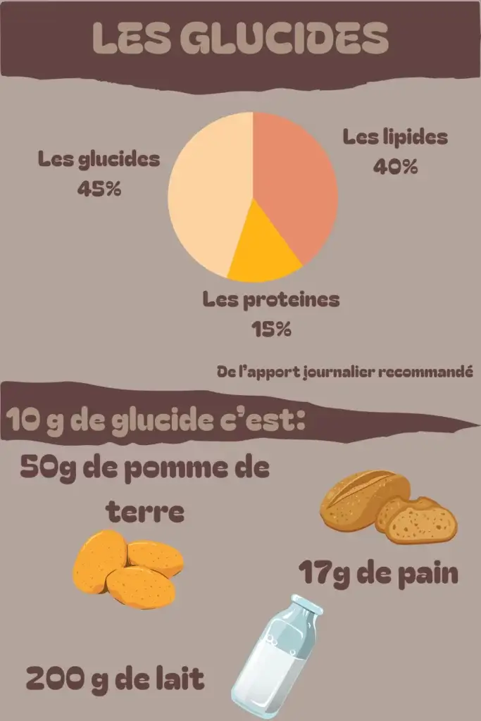 Les glucides