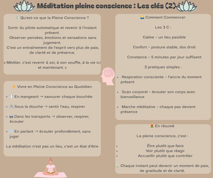 Meditation de pleine conscience Les cles1