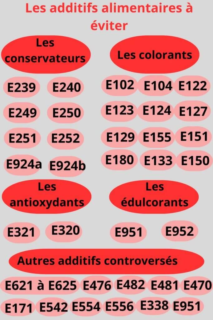 Les additifs alimentaires a eviter